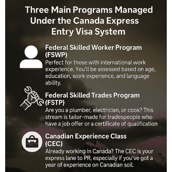 canada express entry visa